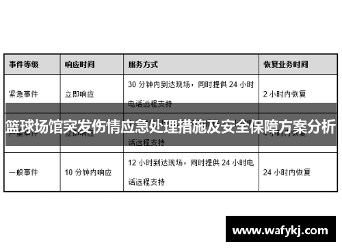 篮球场馆突发伤情应急处理措施及安全保障方案分析